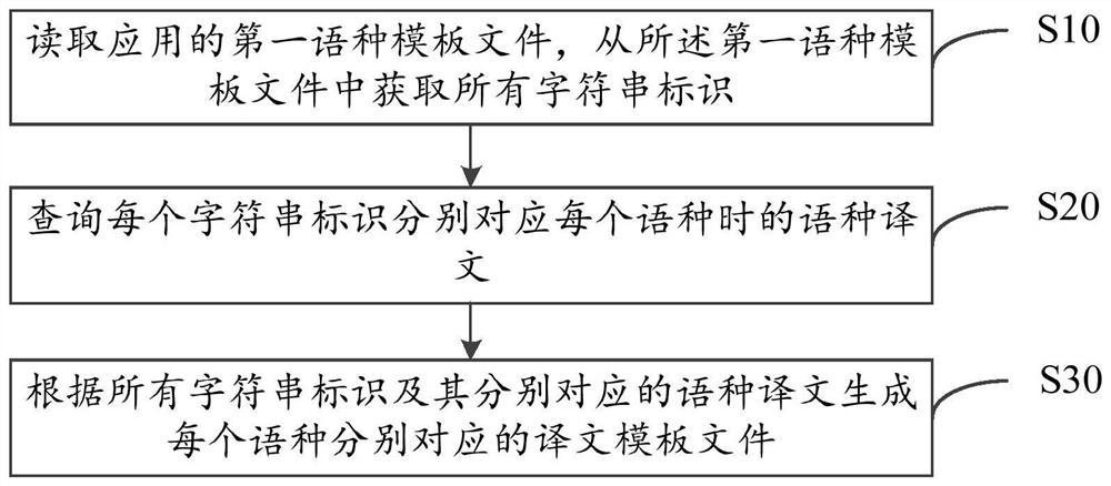 应用字符资源同步方法、系统及计算机可读存储介质