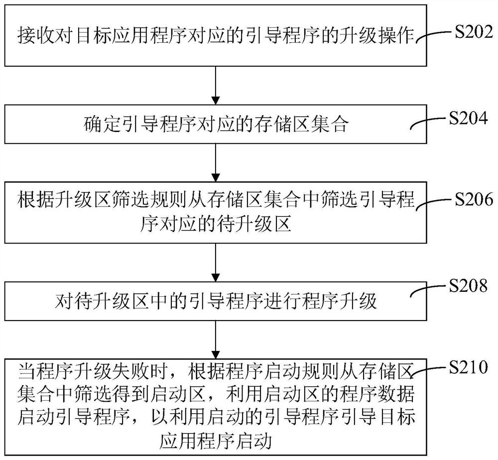 程序升级方法、装置、计算机设备和存储介质