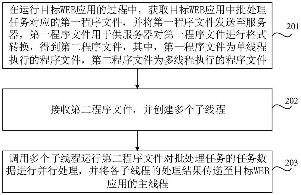 批处理任务处理方法、装置、计算机设备和存储介质