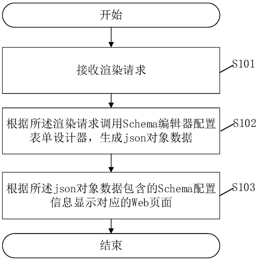 一种Web页面的渲染方法、系统及相关装置