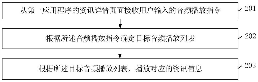 语音播放方法及相关装置