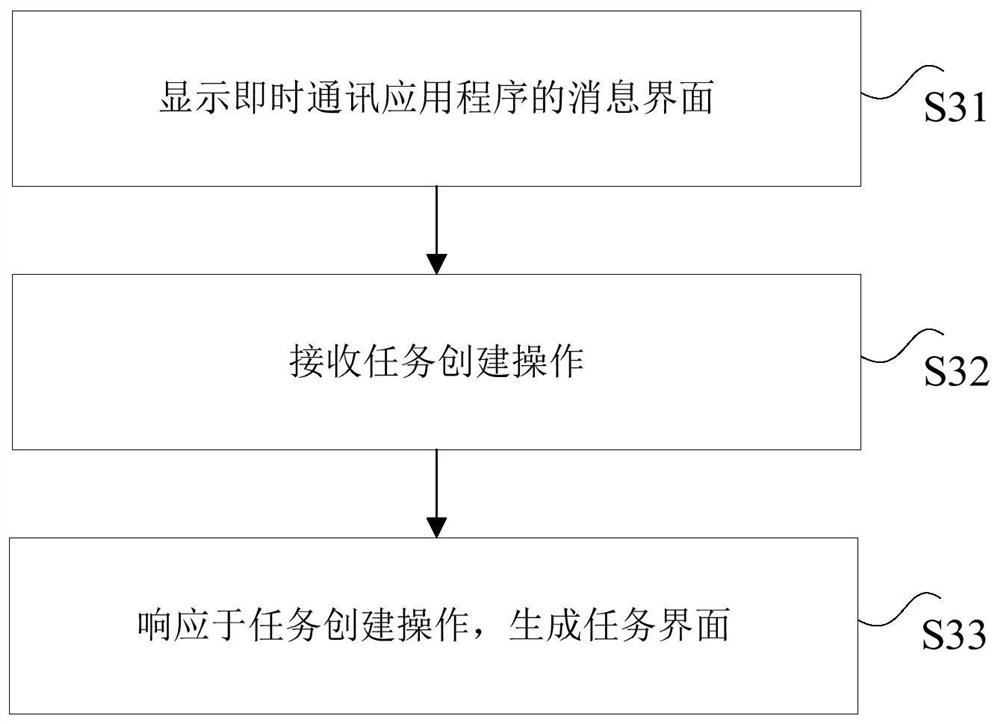 任务处理方法和装置及电子设备