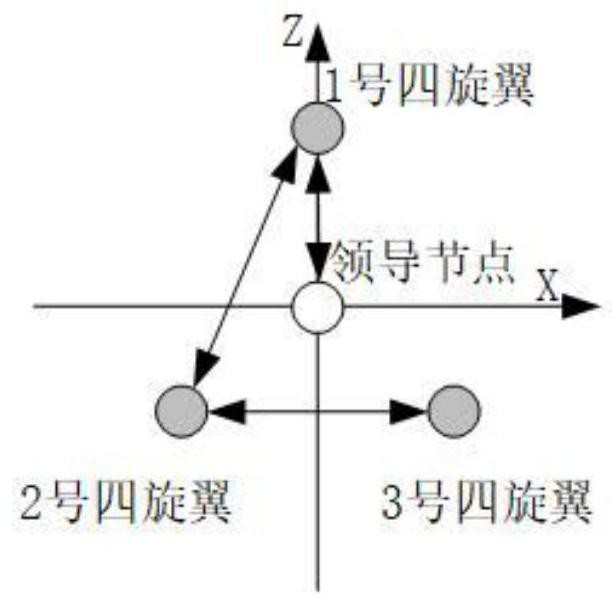 一种基于固定时间技术的无人机编队容错控制方法