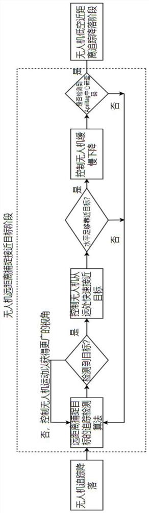 一种无人机追踪降落方法及系统