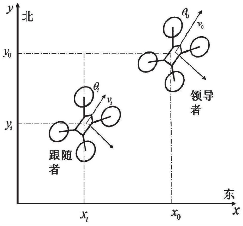 带有扰动补偿的高层消防无人机编队优化控制方法及系统