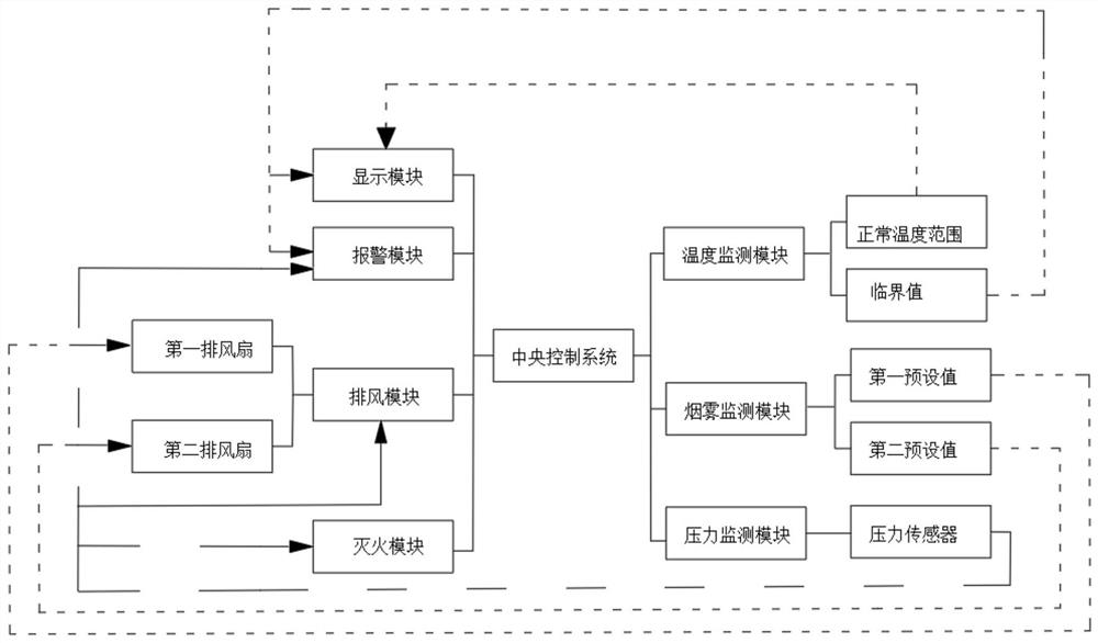 一种海上平台配电设备安全监测系统