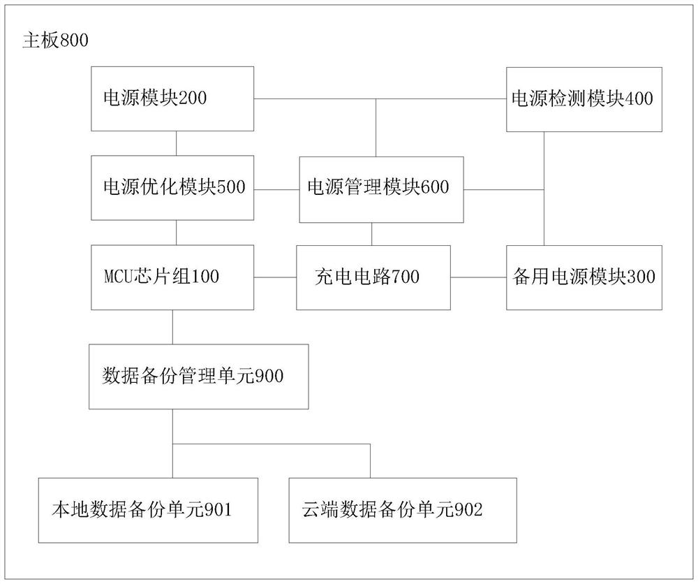 一种MCU芯片电源电压检测电路