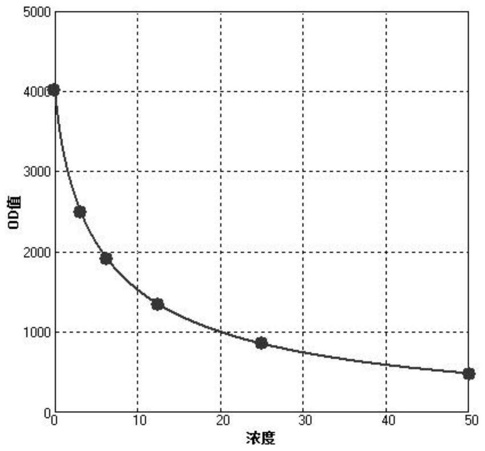 一种测定万古霉素的胶乳增强免疫比浊试剂盒