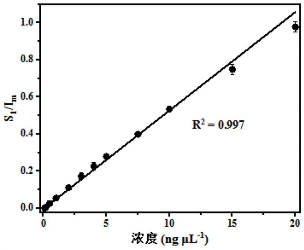 一种基于光电离离子迁移谱的多峰定量方法