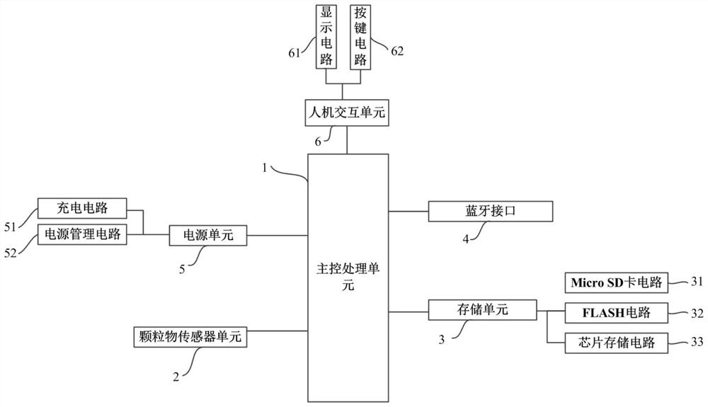 便携式颗粒物阻挡率测试仪