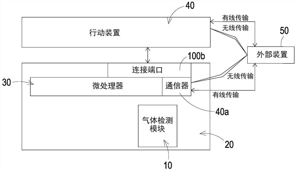 具气体检测的行动装置机壳