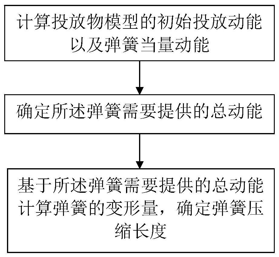 风洞投放模型试验中弹簧压缩长度确定方法