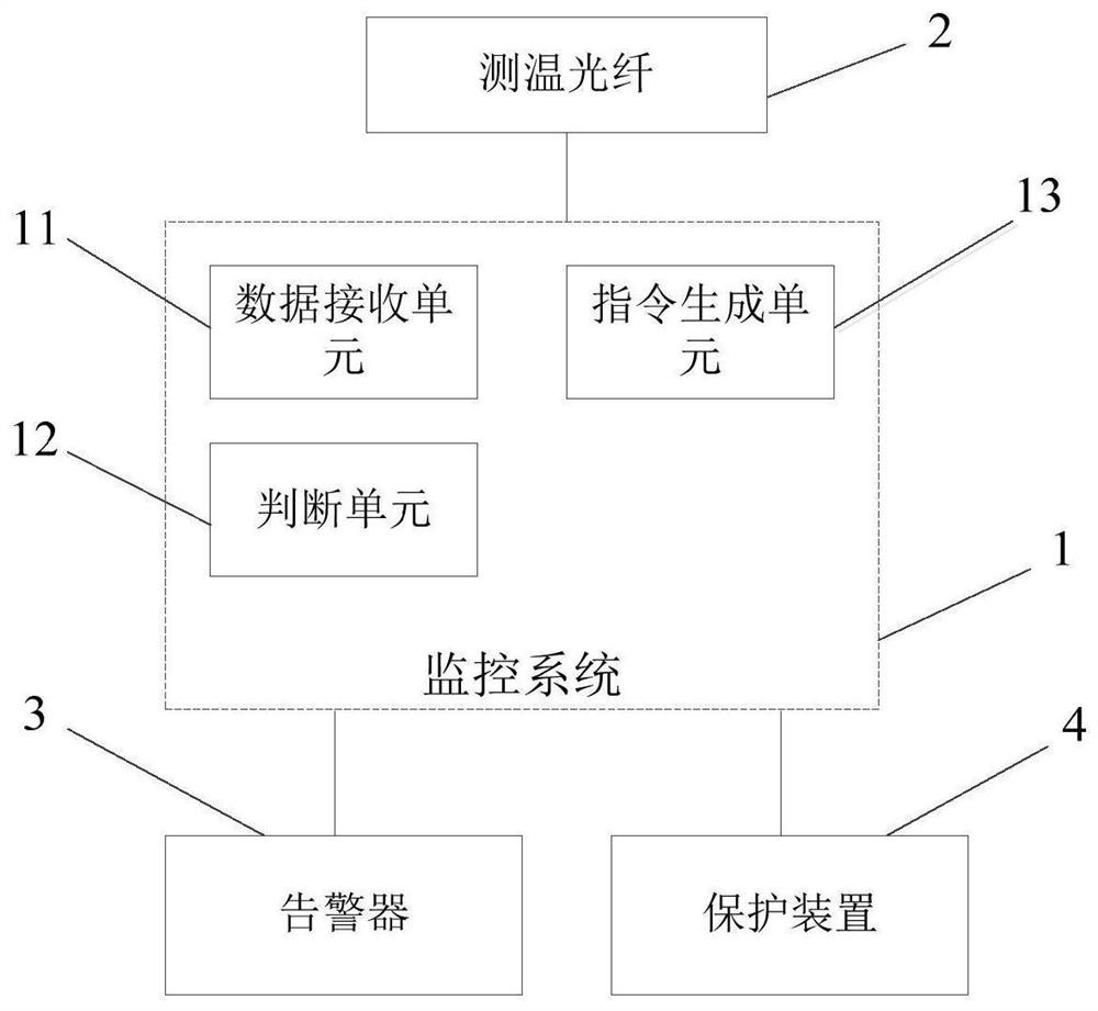 一种基于高温超导电缆沿线温度的电缆保护系统及其方法