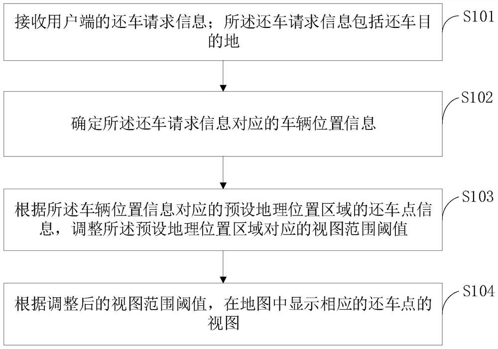 一种单车地图优化方法、装置、电子设备及存储介质