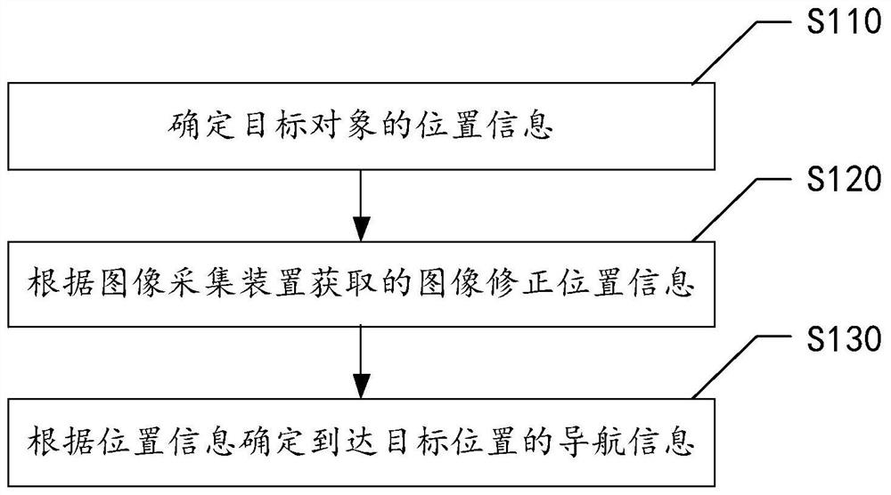 路径规划及信息处理方法、装置、电子设备和存储介质