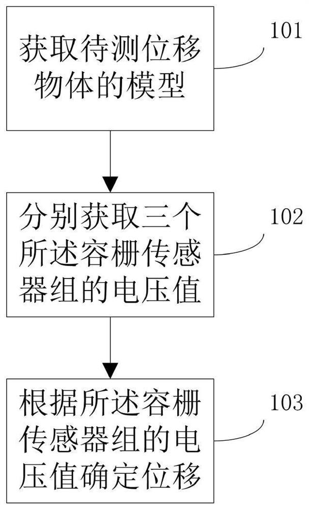 一种三维微小位移测量方法及系统