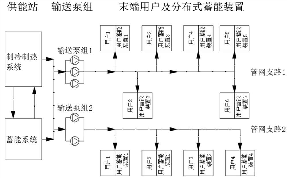 一种分布式蓄能空调系统