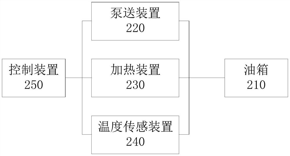 用于液压系统的加热系统、加热控制方法及挖掘机