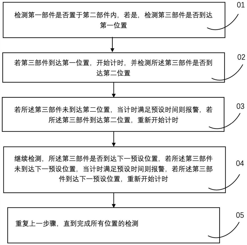 一种报警方法、报警装置、防盗门报警方法及防盗门