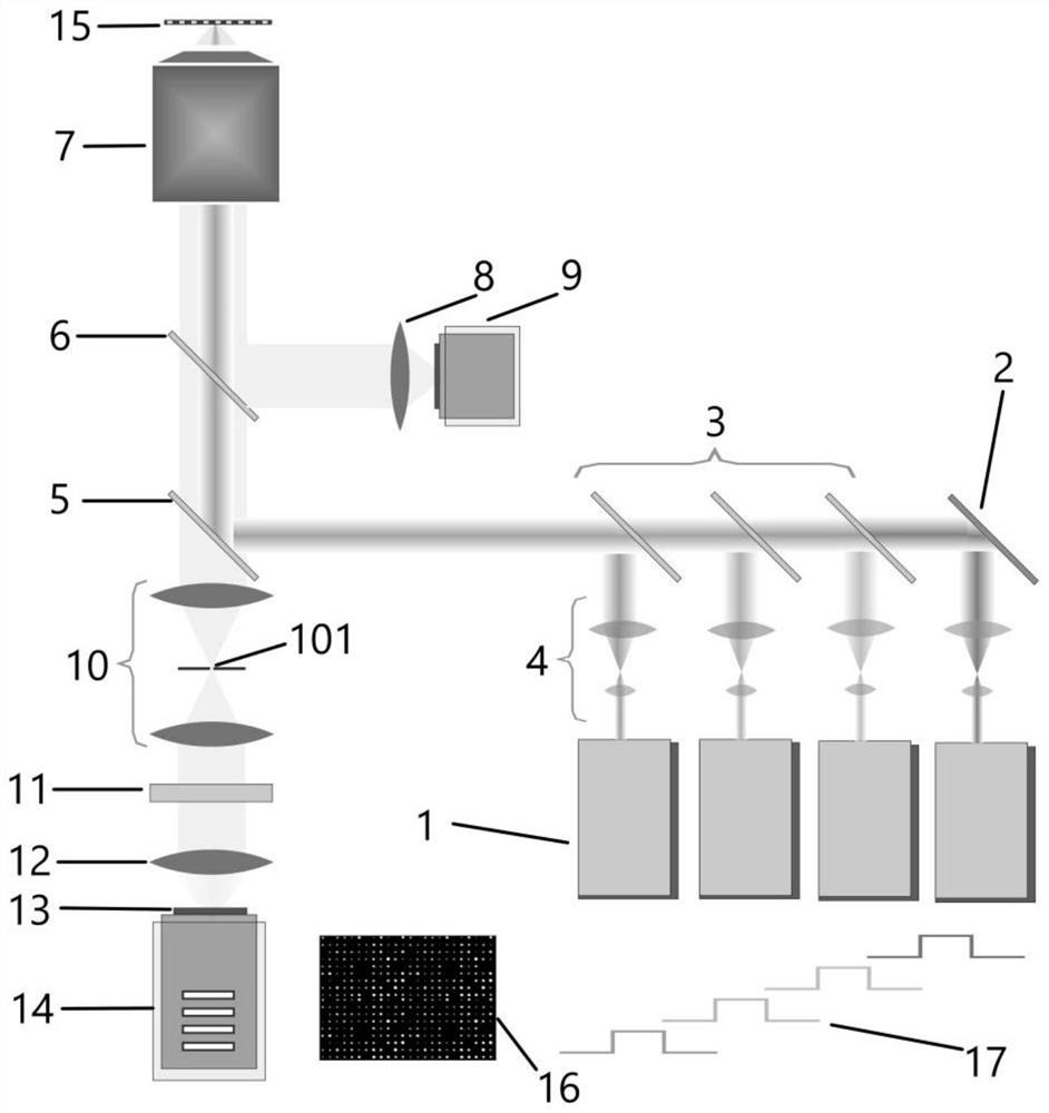 一种单分子荧光基因测序光学系统
