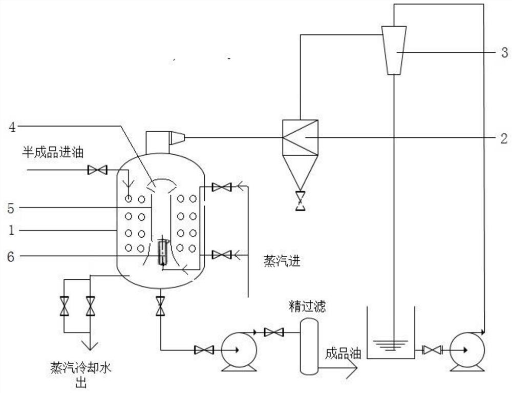 一种牛油脱渣干燥系统及生产工艺