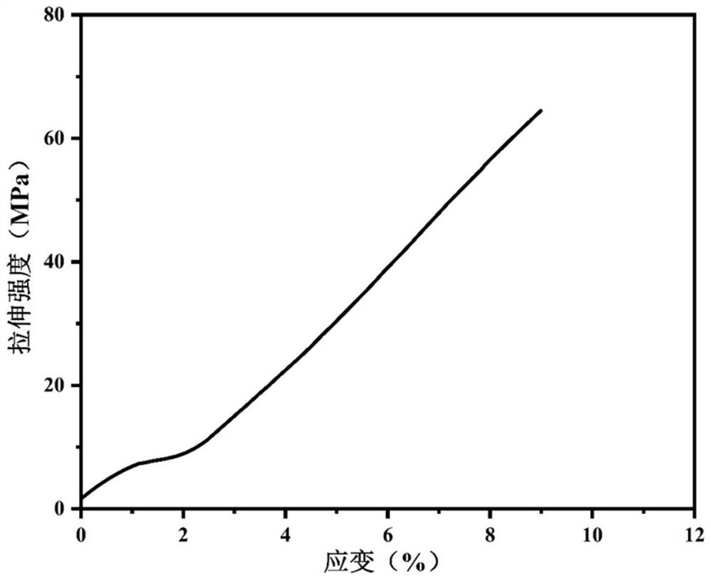 一种基于双马来酰亚胺基树脂的光敏树脂组合物及其在405nm 3D打印中的应用