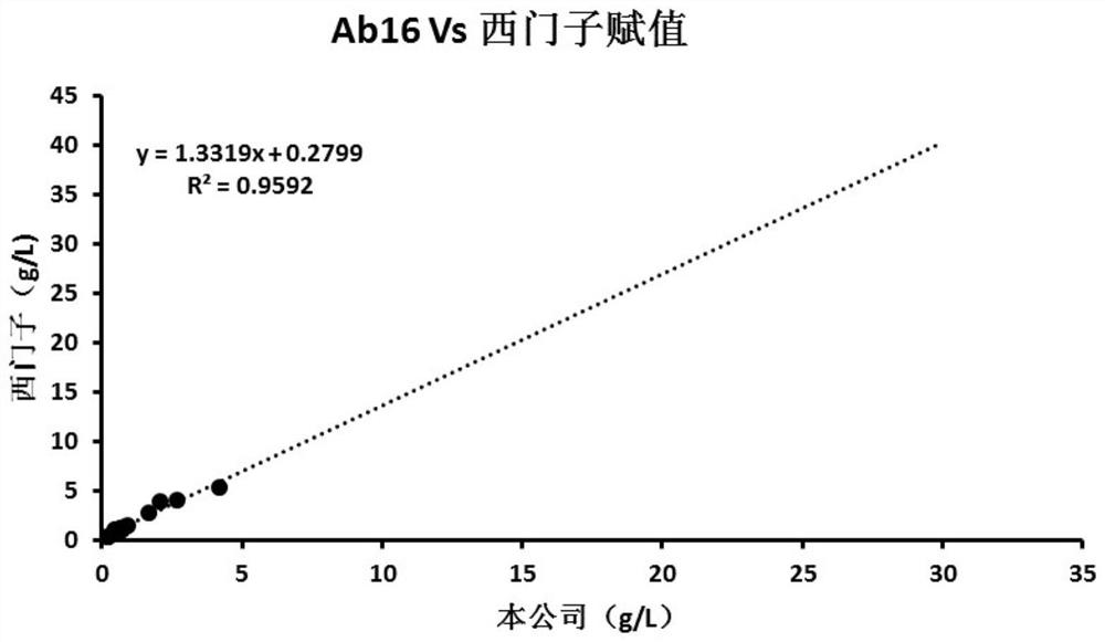 特异性结合人IgG4的蛋白及其应用