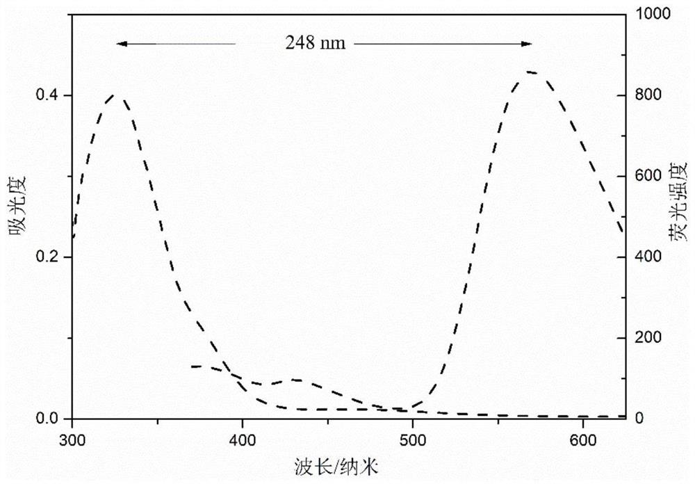 一种AIE型香豆素衍生物荧光探针及其在氰离子检测中的应用