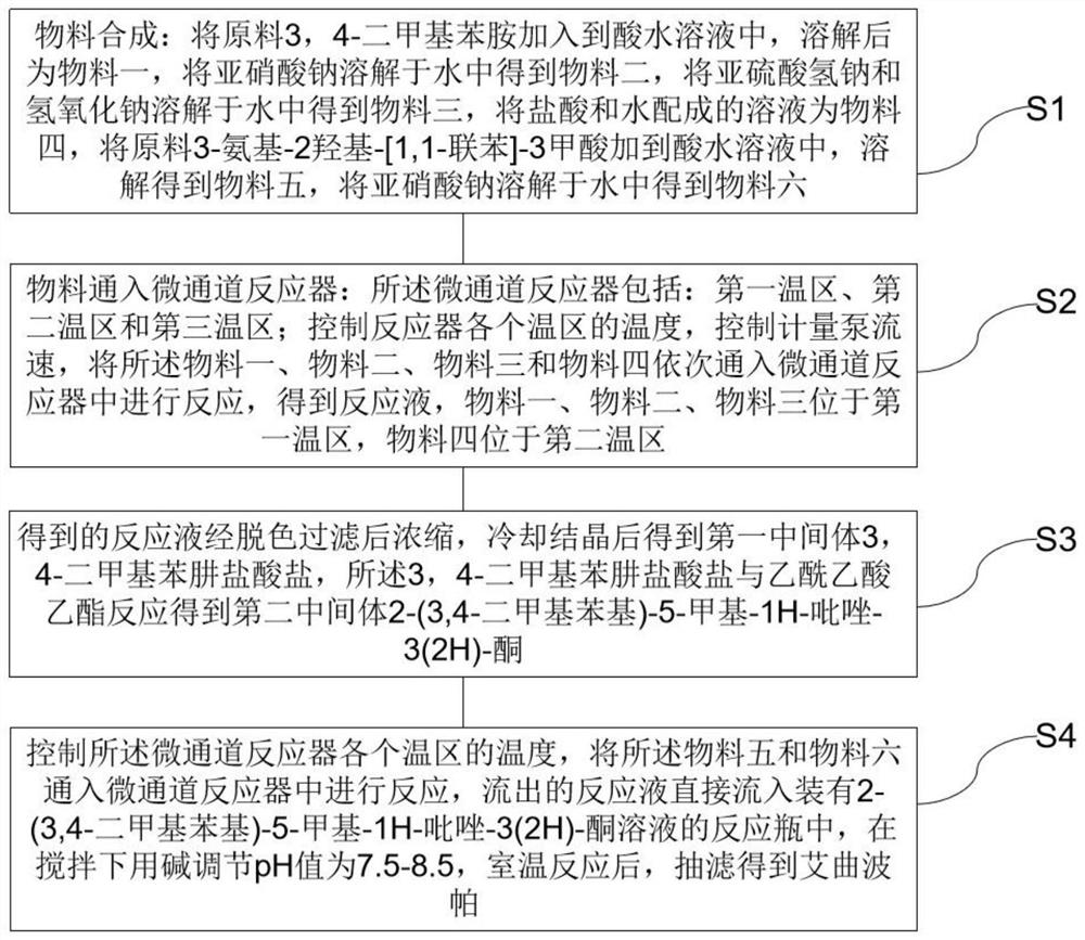 利用微通道反应器合成艾曲波帕的方法