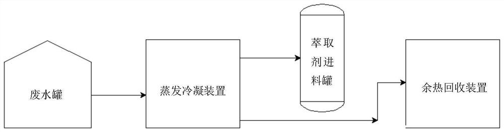 马来酸酐萃取废水的回收处理方法及系统