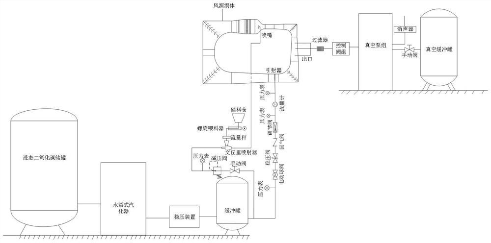 一种低压低密度火星尘暴环境模拟装置及其方法