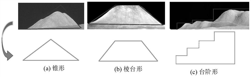 一种行星着陆避障轨迹约束函数设计方法