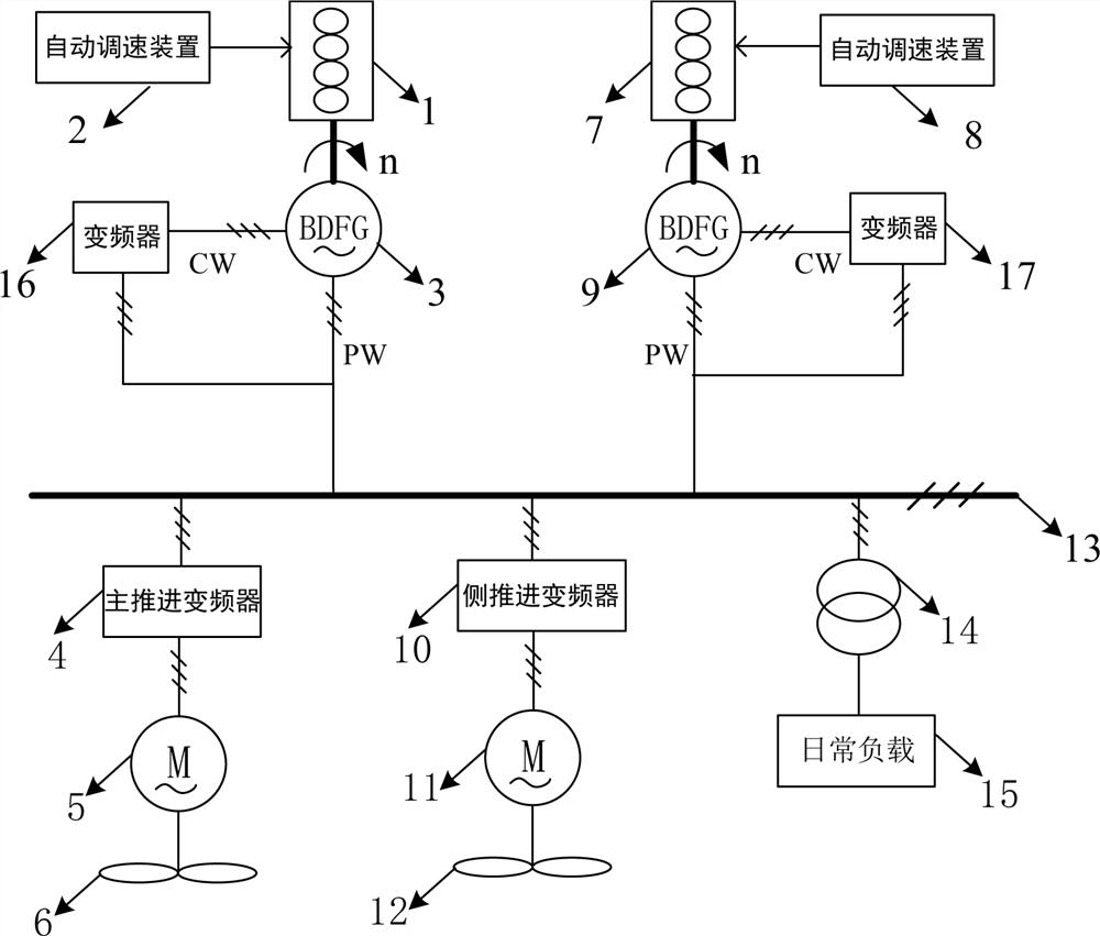 一种船舶交流组网电力推进系统