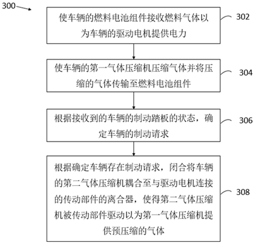 一种具有能量回收系统的车辆、控制方法和可读存储介质