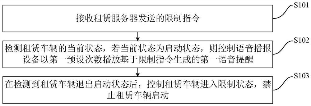 车辆的租赁限制方法、装置及车辆