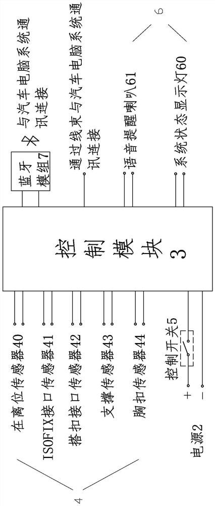 一种智能化汽车儿童安全座椅探测报警系统