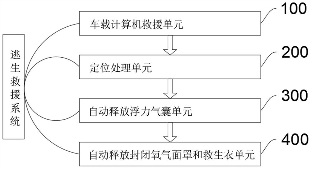 一种车辆落水的逃生救援系统