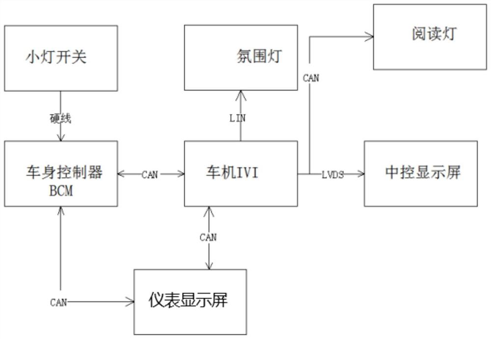 一种燃料电池氢能汽车座舱内部亮度管理系统