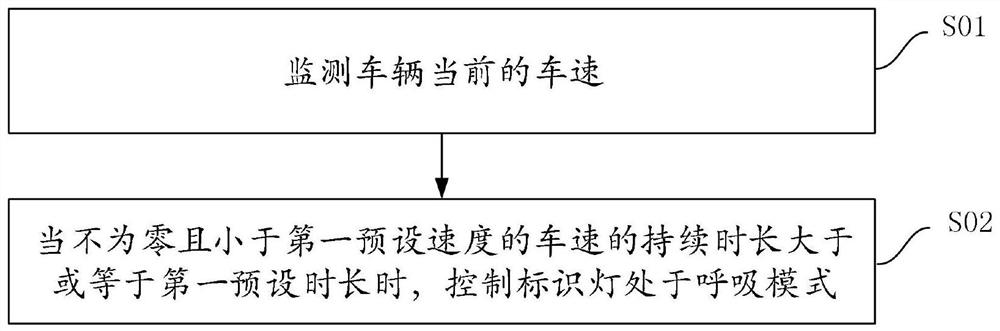 一种车用标识灯控制方法及系统