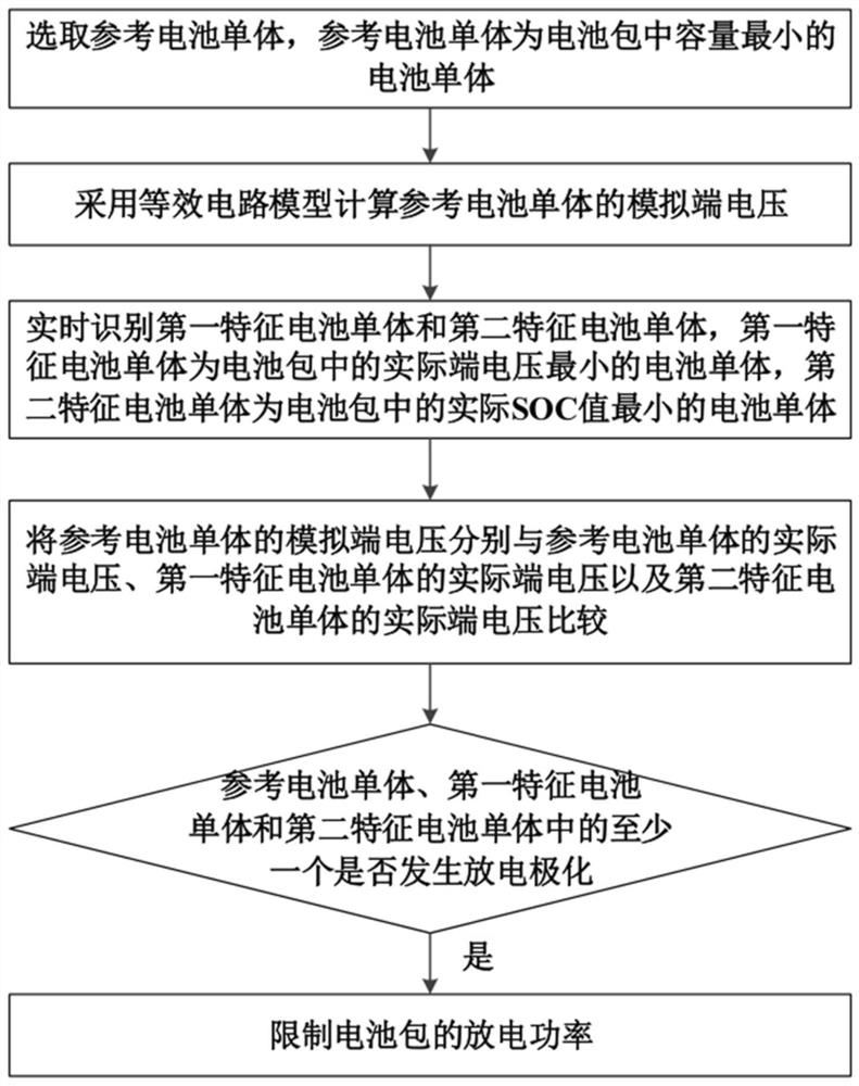 防止电池过放电的控制方法、系统、车辆及存储介质