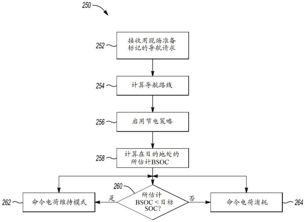 与使用车辆的移动发电机相关联的节电控制