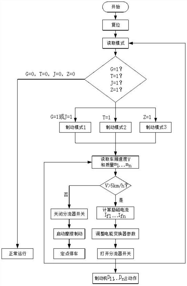 一种列车各车厢的同步制动控制方法及系统