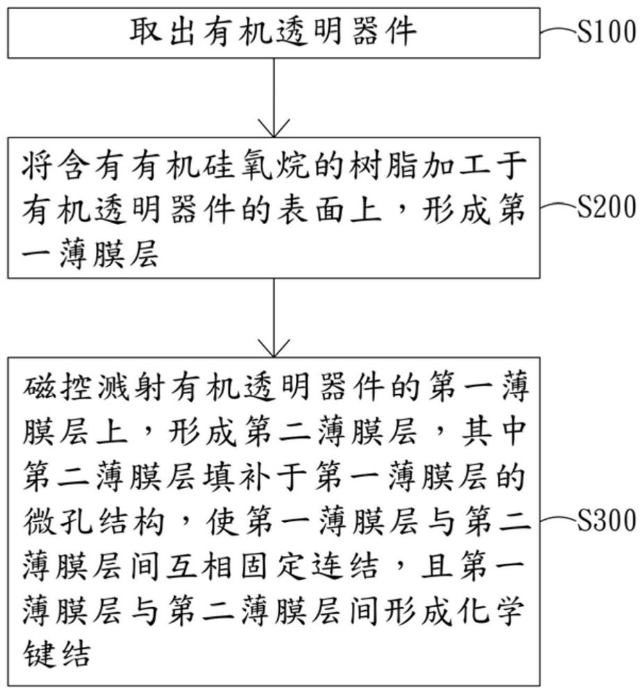 有机透明器件表面增硬技术及有机透明器件表面结构