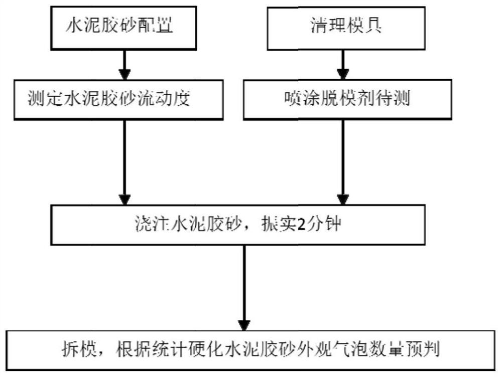 一种脱模剂性能的评价方法