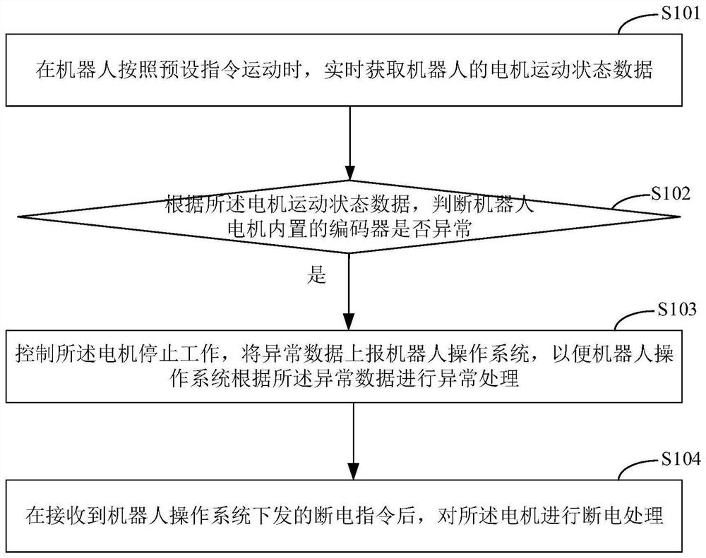 机器人急停制动安全防控方法、装置、机器人和存储介质