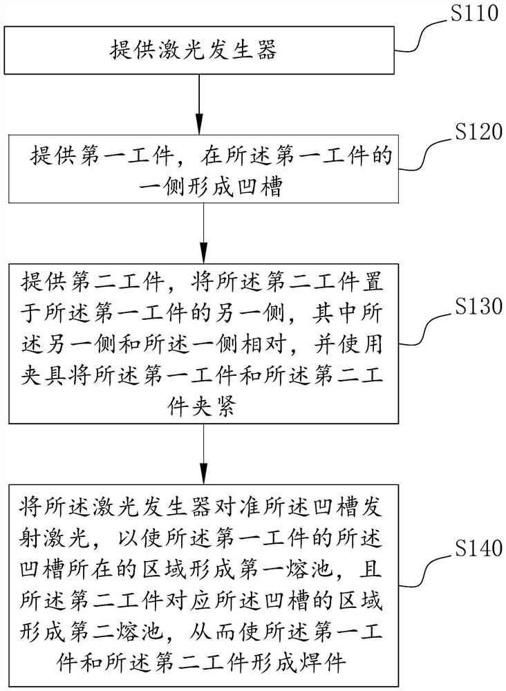 工件焊接方法、电极组件、单体电池及用电设备