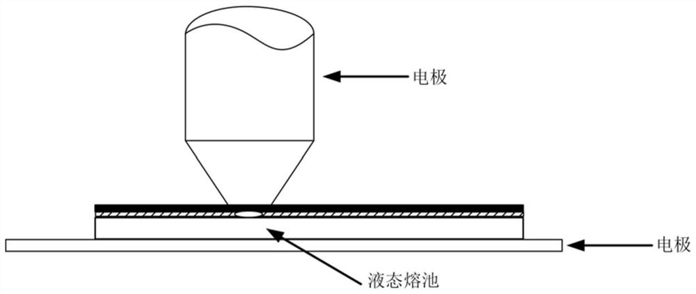 一种制作铝-高强钢复合板的工艺方法