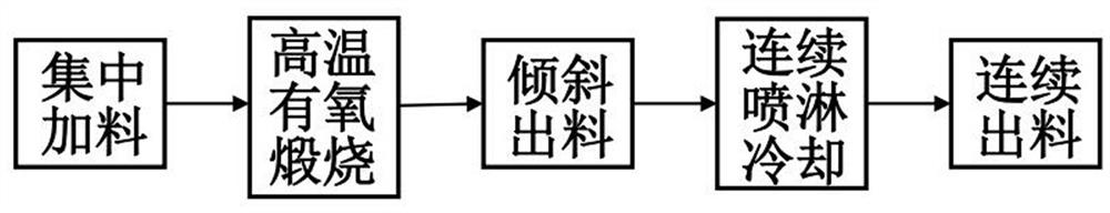 一种热固性塑料废料的填料回收装置及回收方法