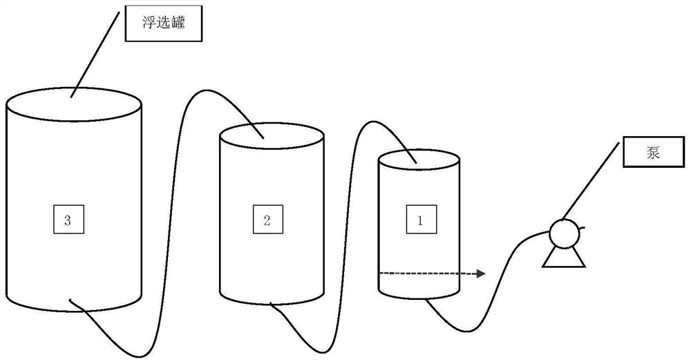 一种微米级材料的浮选装置