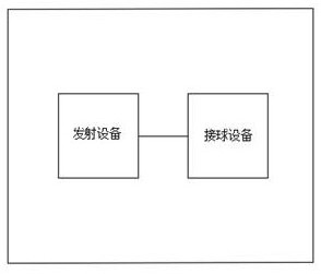 一种发球设备和接球设备